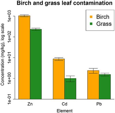 Aboveground Competition and Herbivory Overpower Plant-Soil Feedback Contributions to Succession in a Remediated Grassland